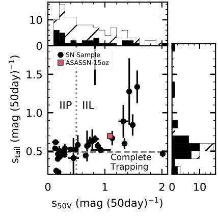 Figure 16