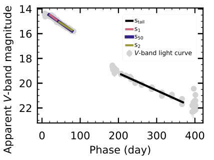 Figure 17