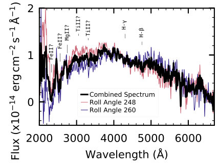 Figure 21