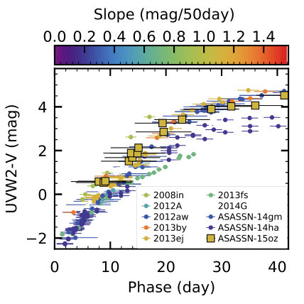 Figure 23