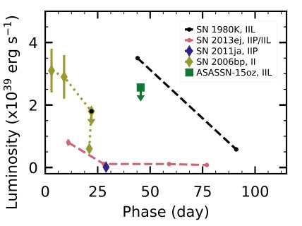 Figure 25