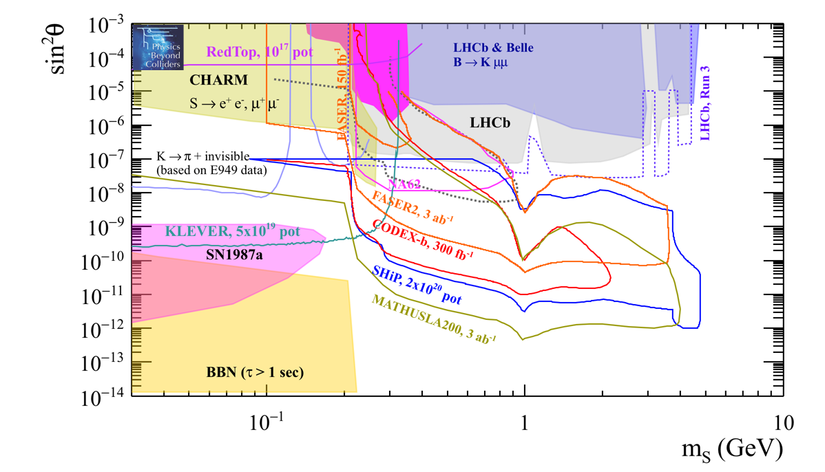 Figure 13