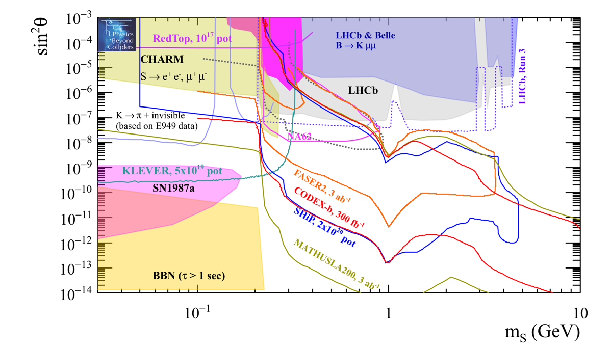 Figure 14