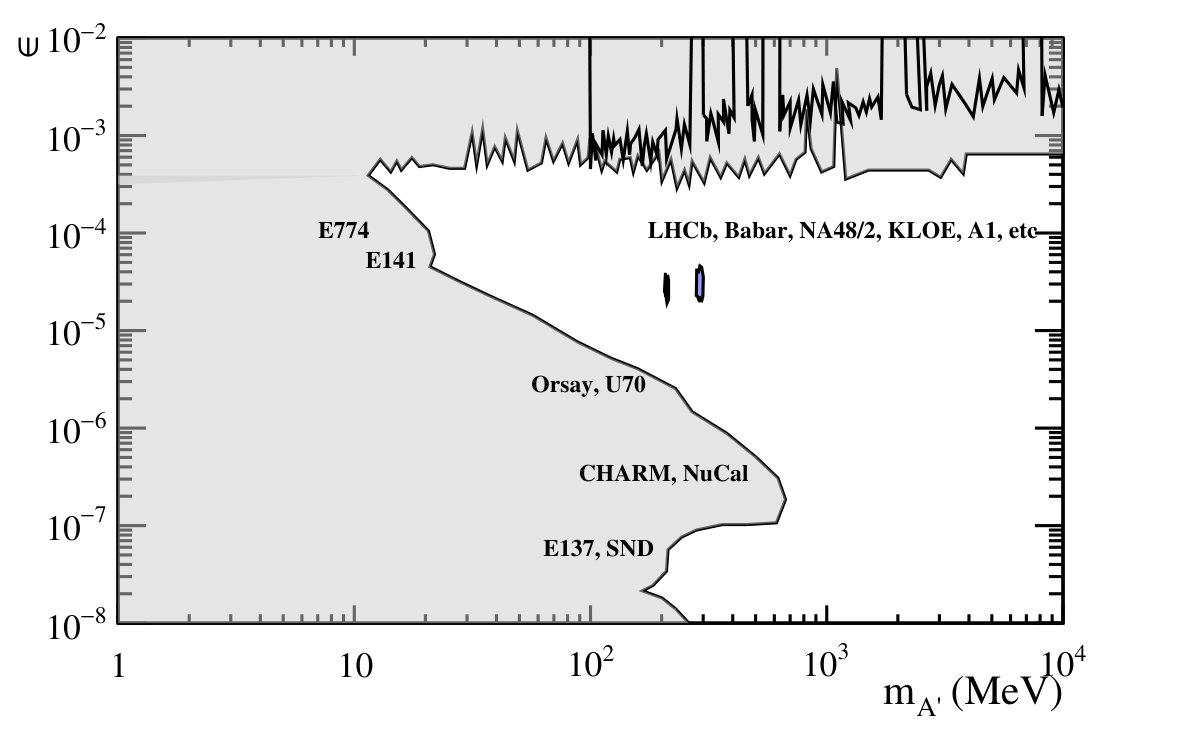 Figure 17