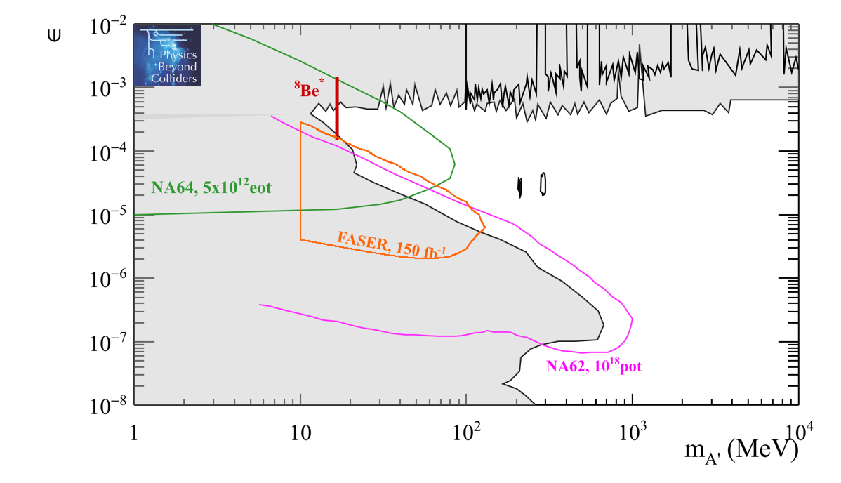 Figure 18