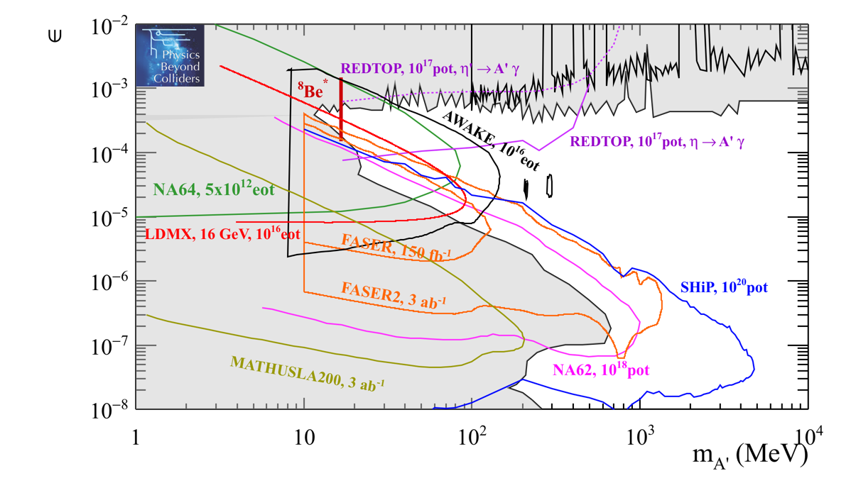 Figure 19
