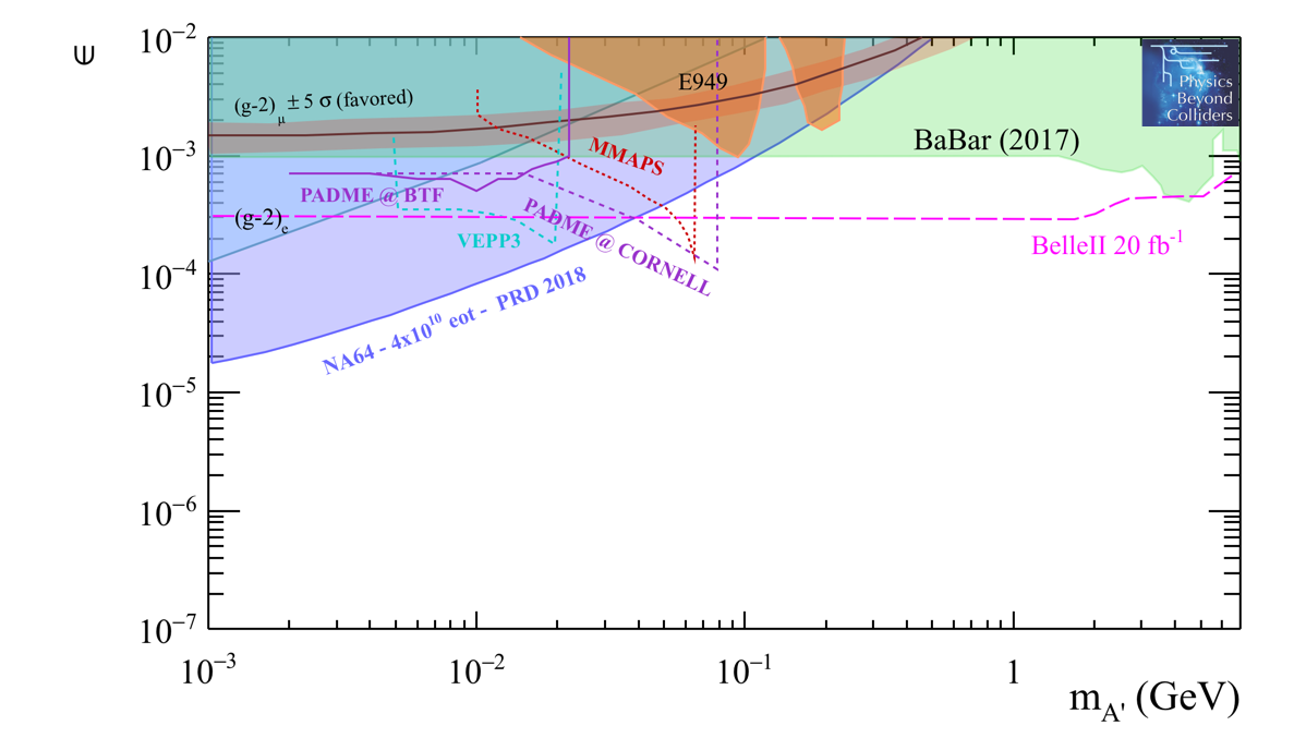 Figure 20