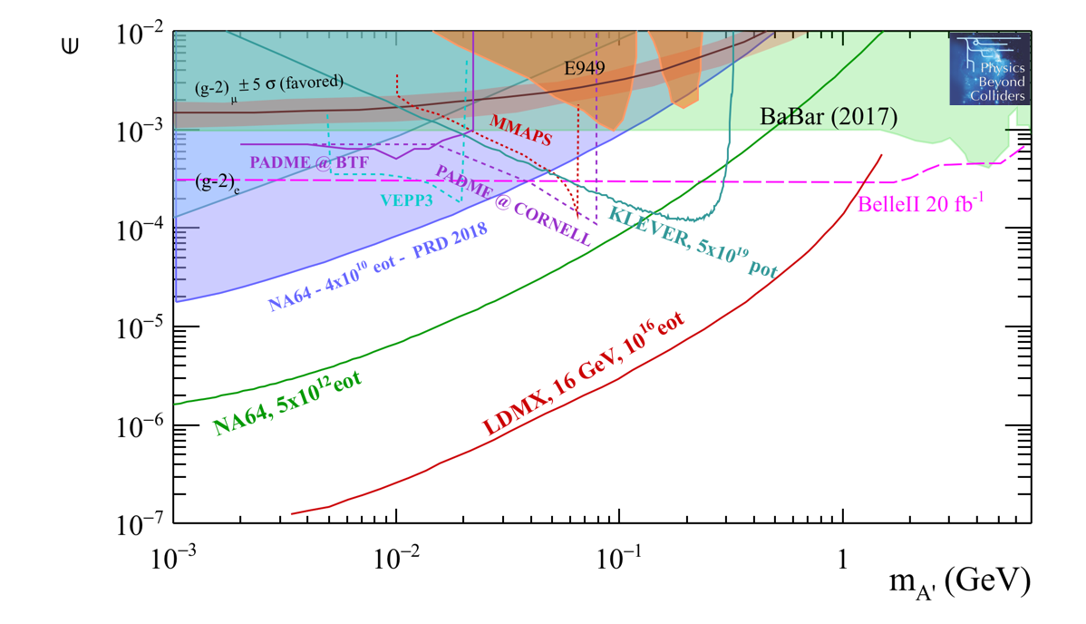 Figure 21
