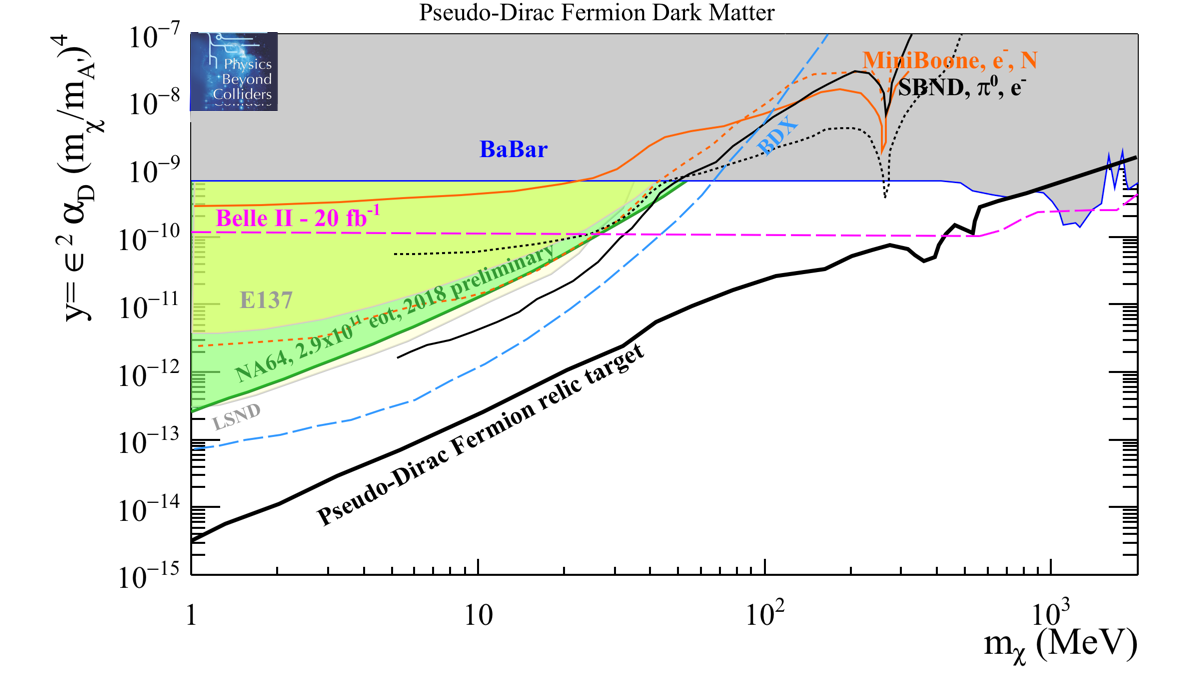 Figure 22