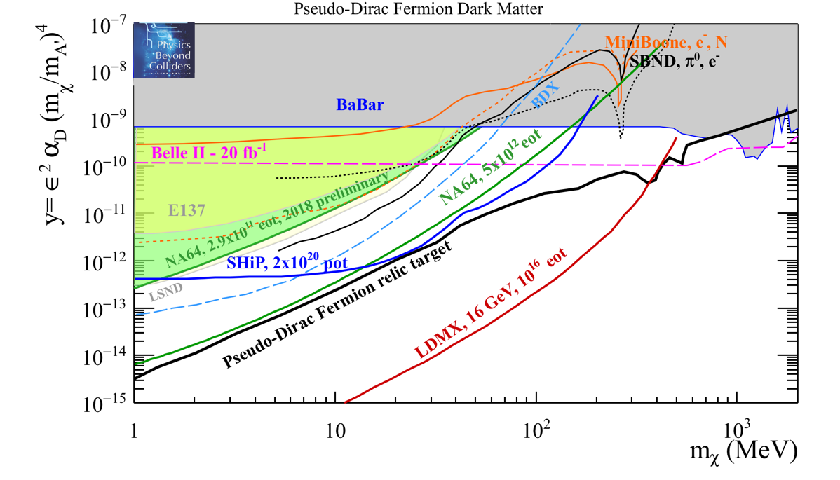 Figure 23