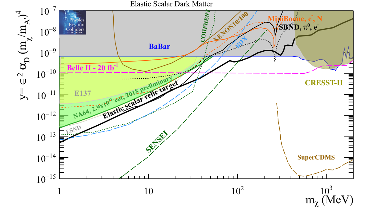 Figure 24