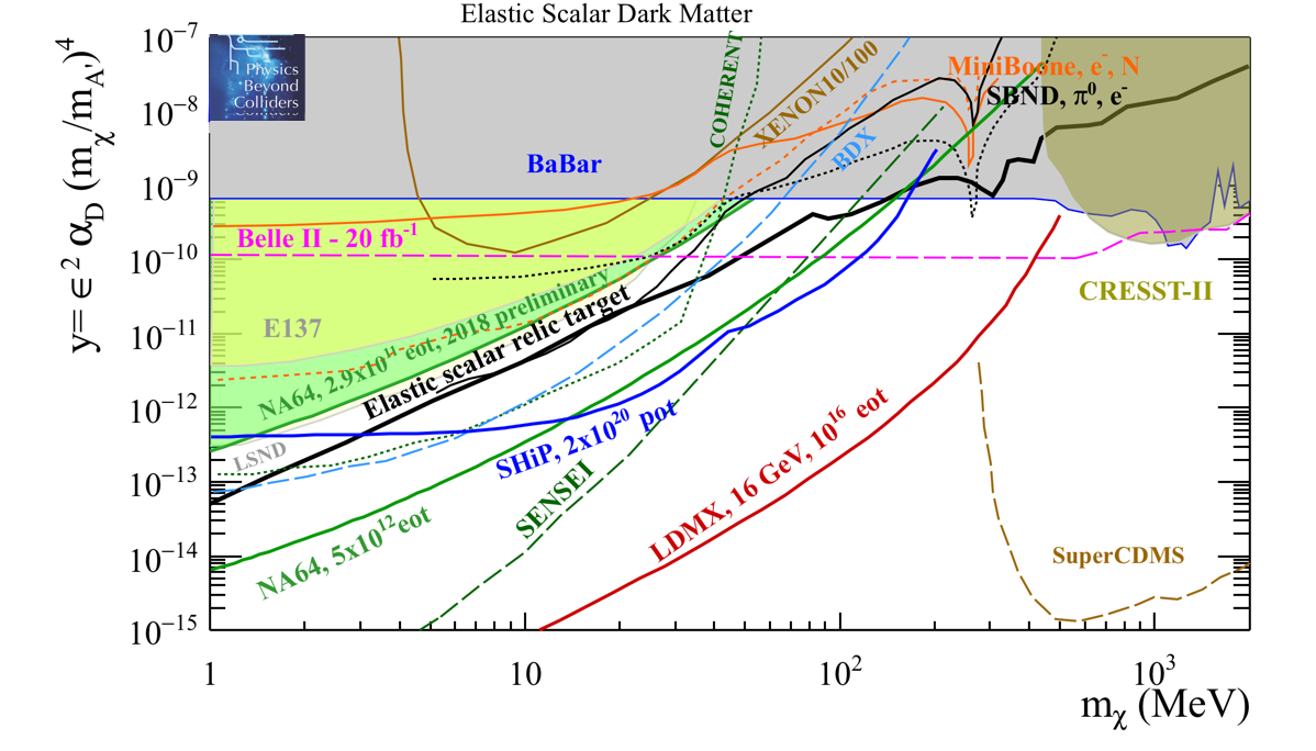 Figure 25