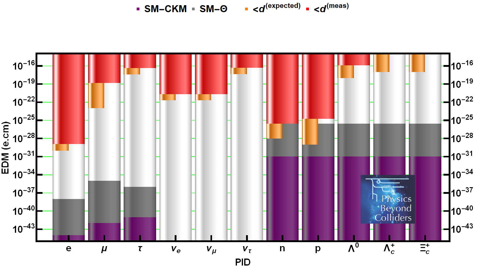 Figure 26