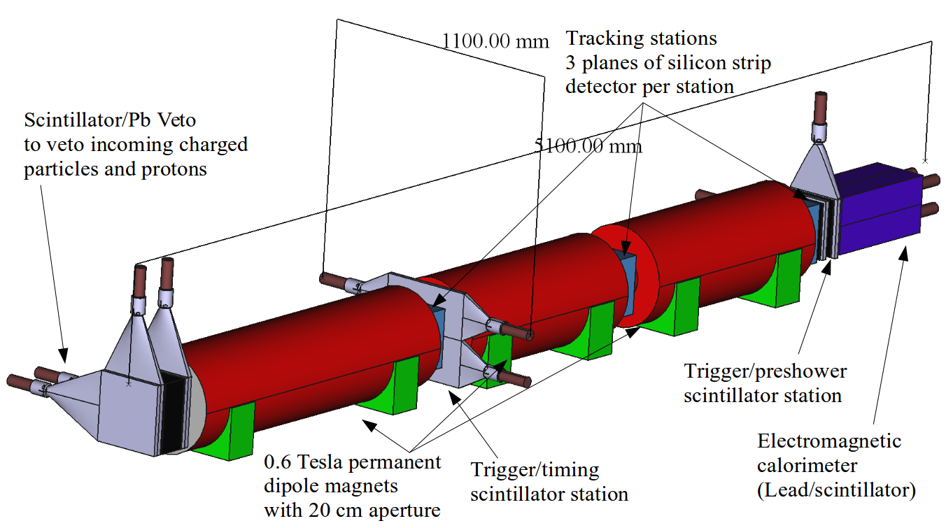 Figure 27