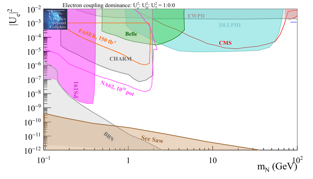 Figure 29