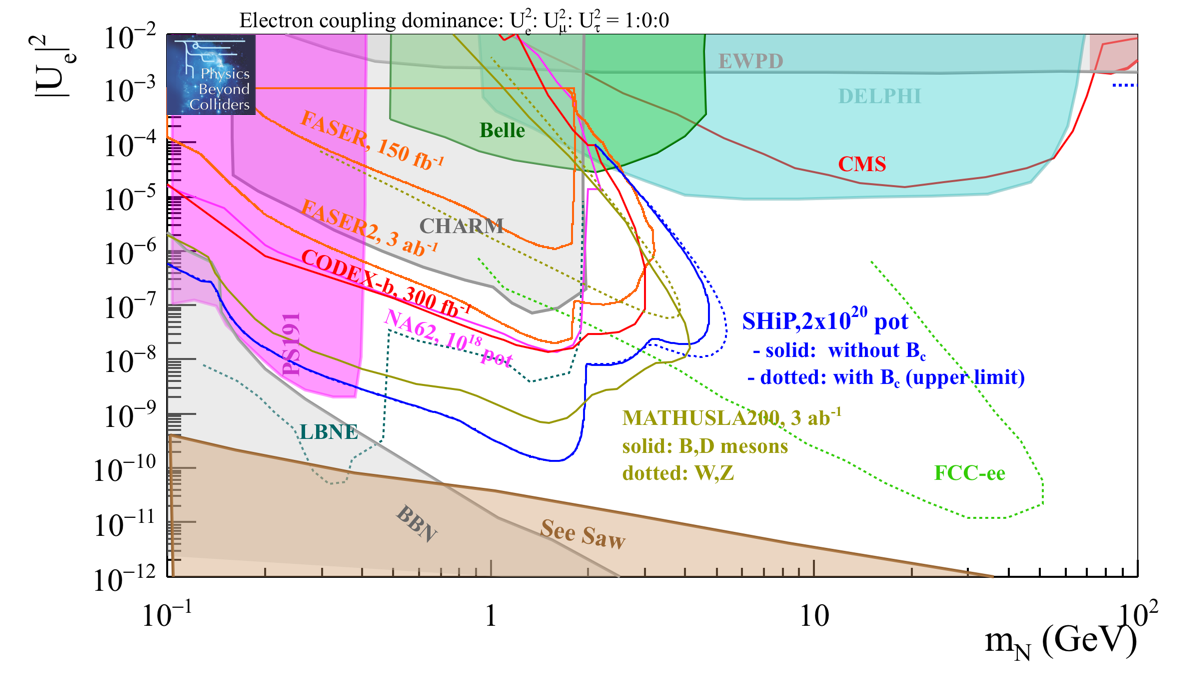 Figure 30