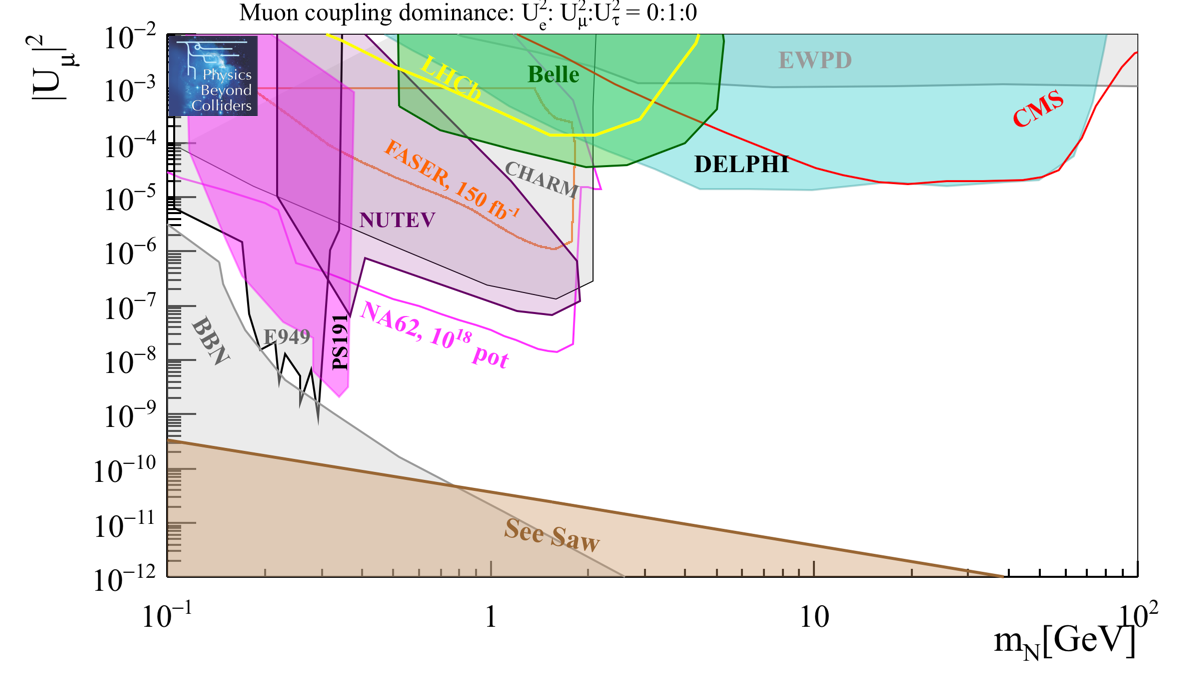 Figure 31