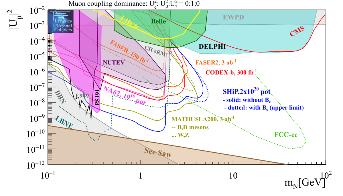 Figure 32