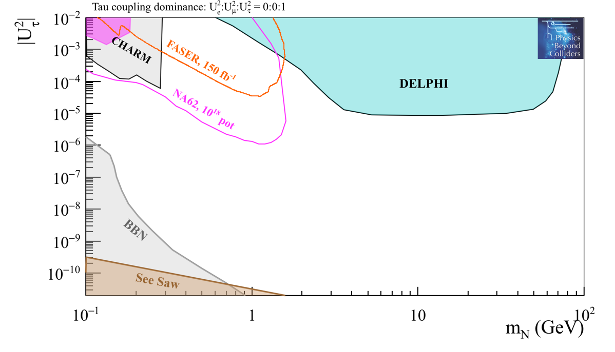Figure 33