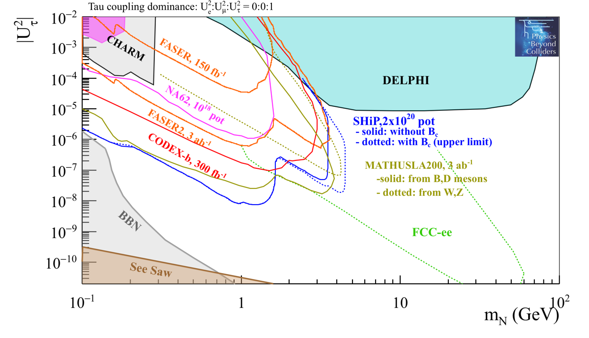 Figure 34
