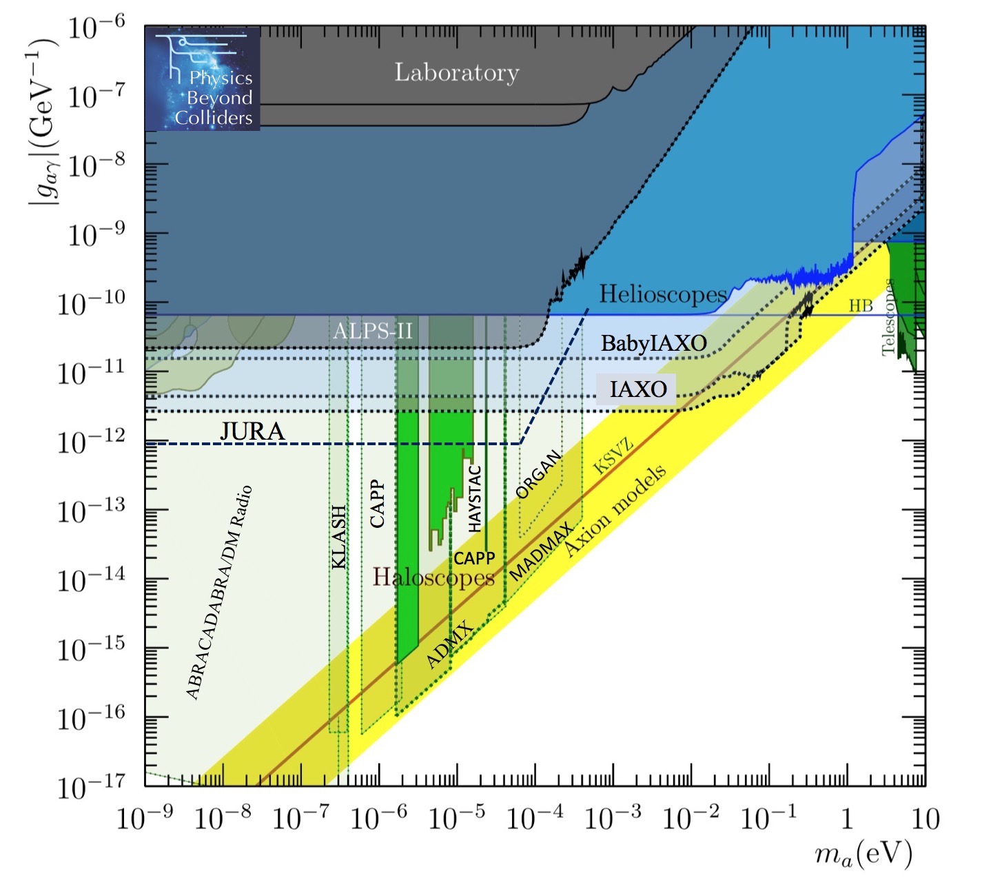 Figure 37