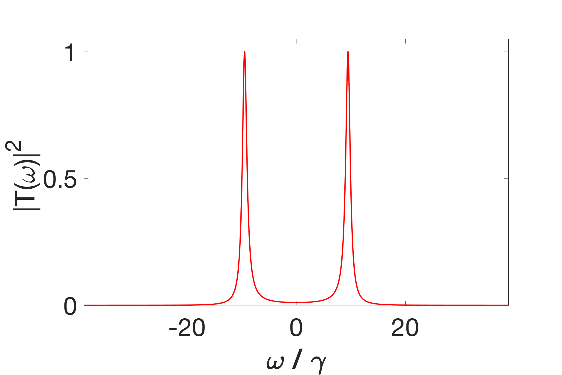 Figure 8