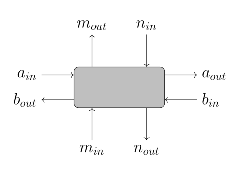 Figure 12