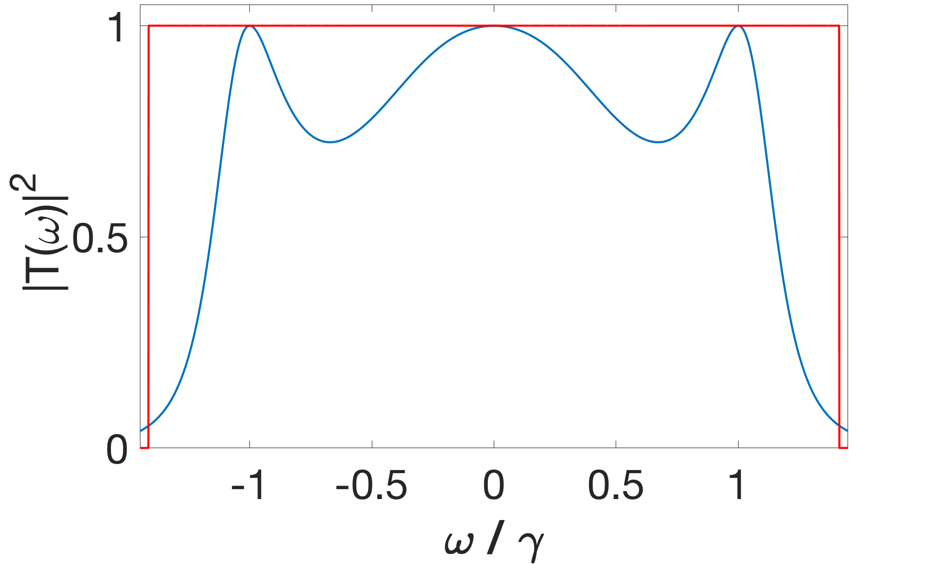 Figure 17