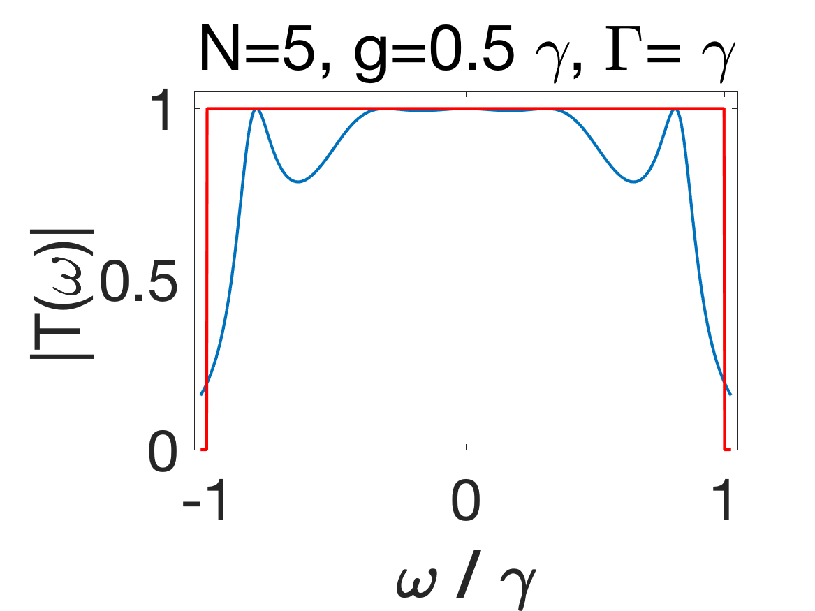 Figure 18