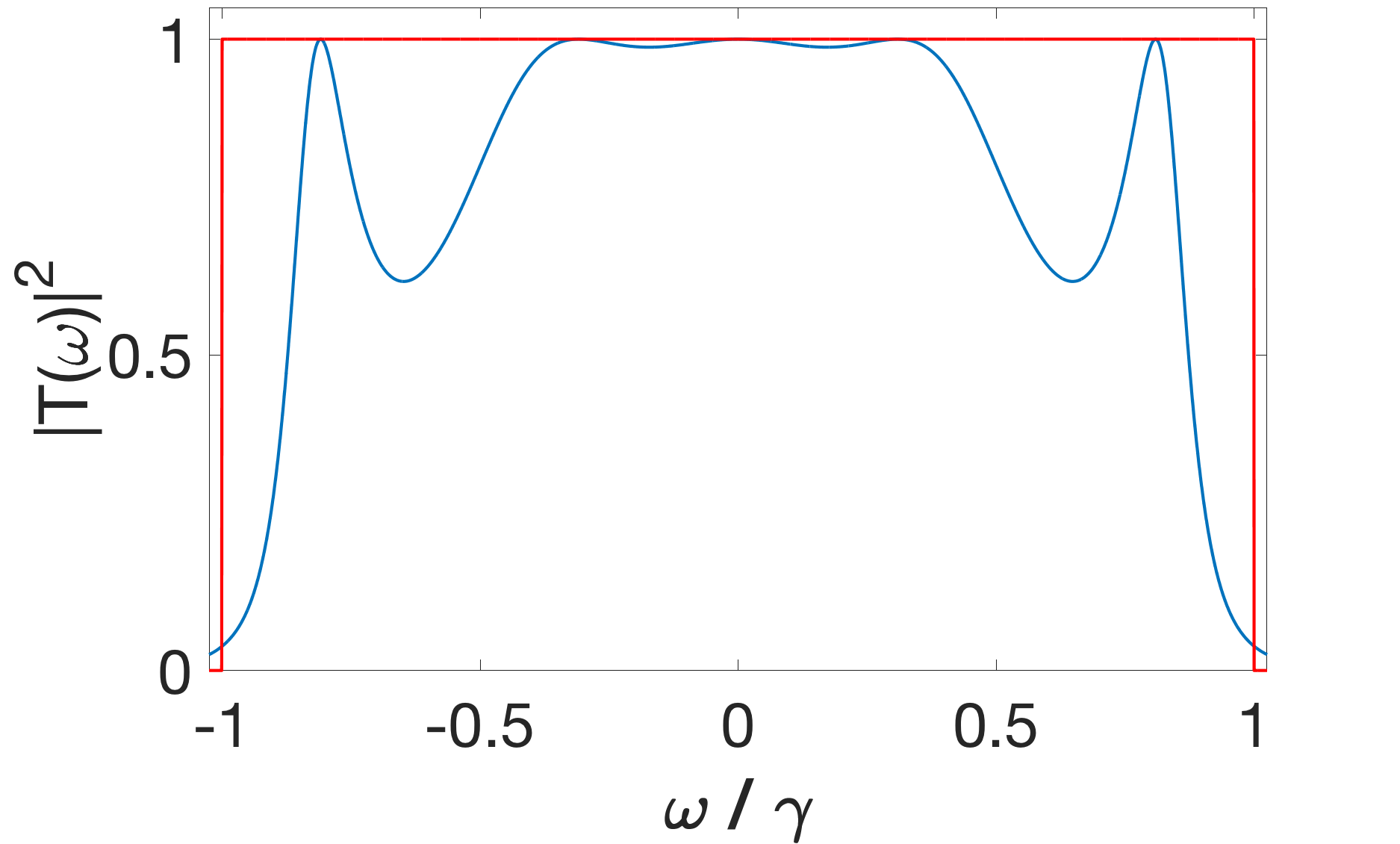 Figure 19