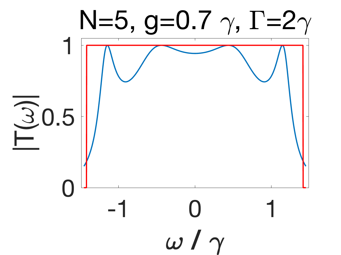 Figure 20