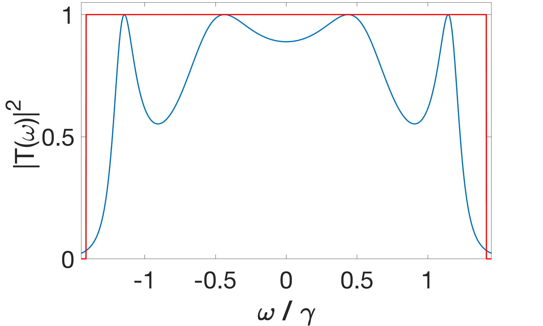 Figure 21