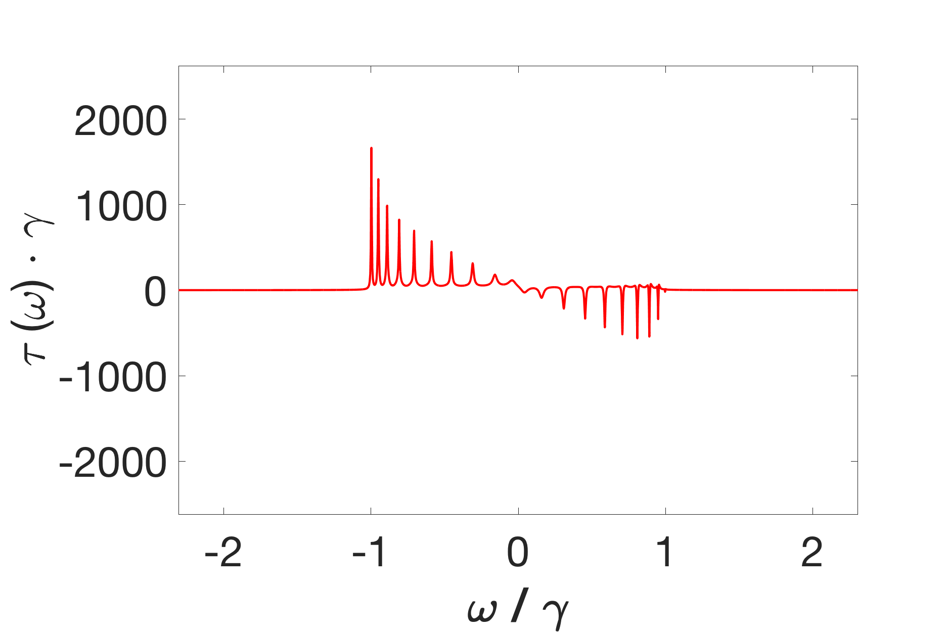 Figure 22