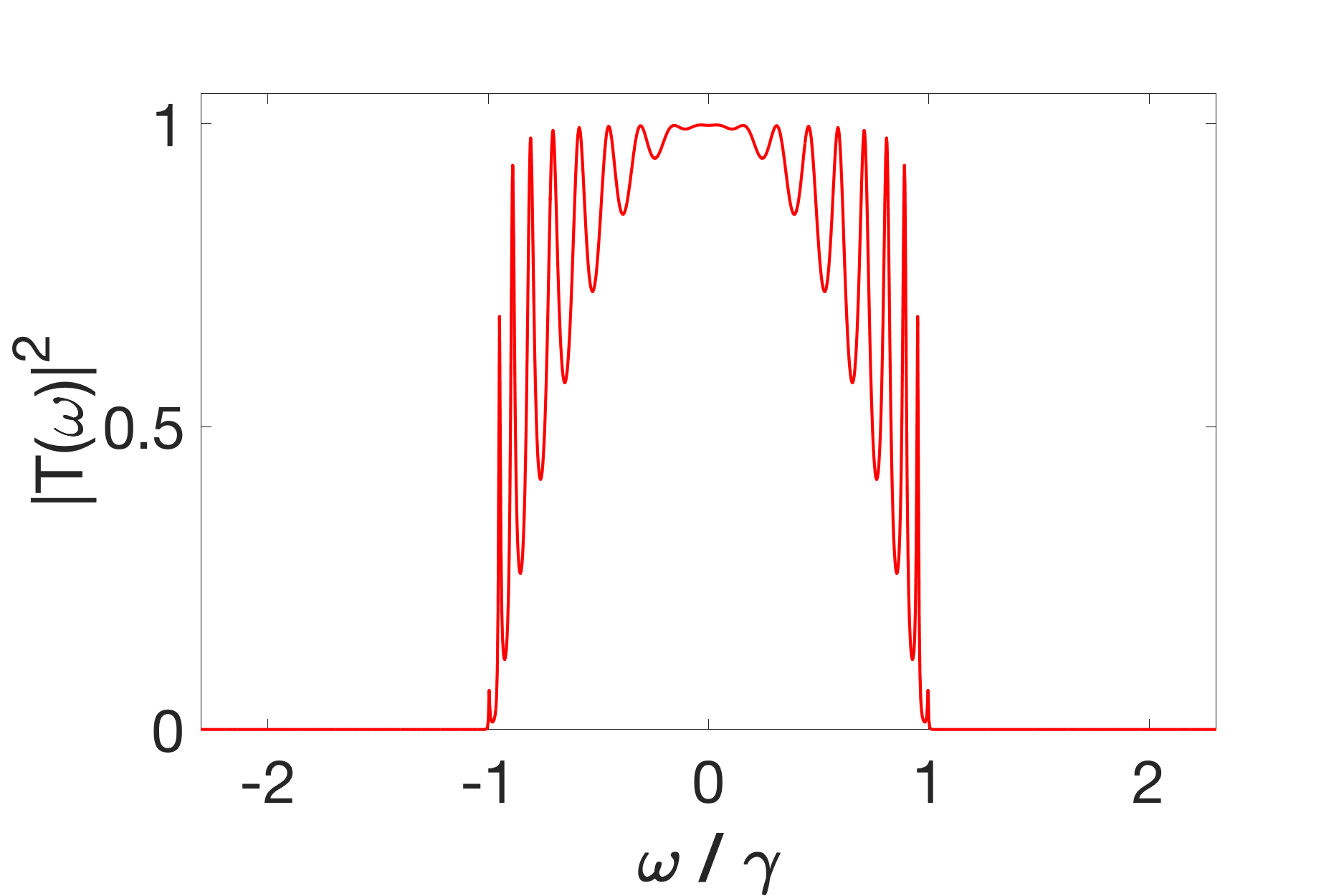Figure 23
