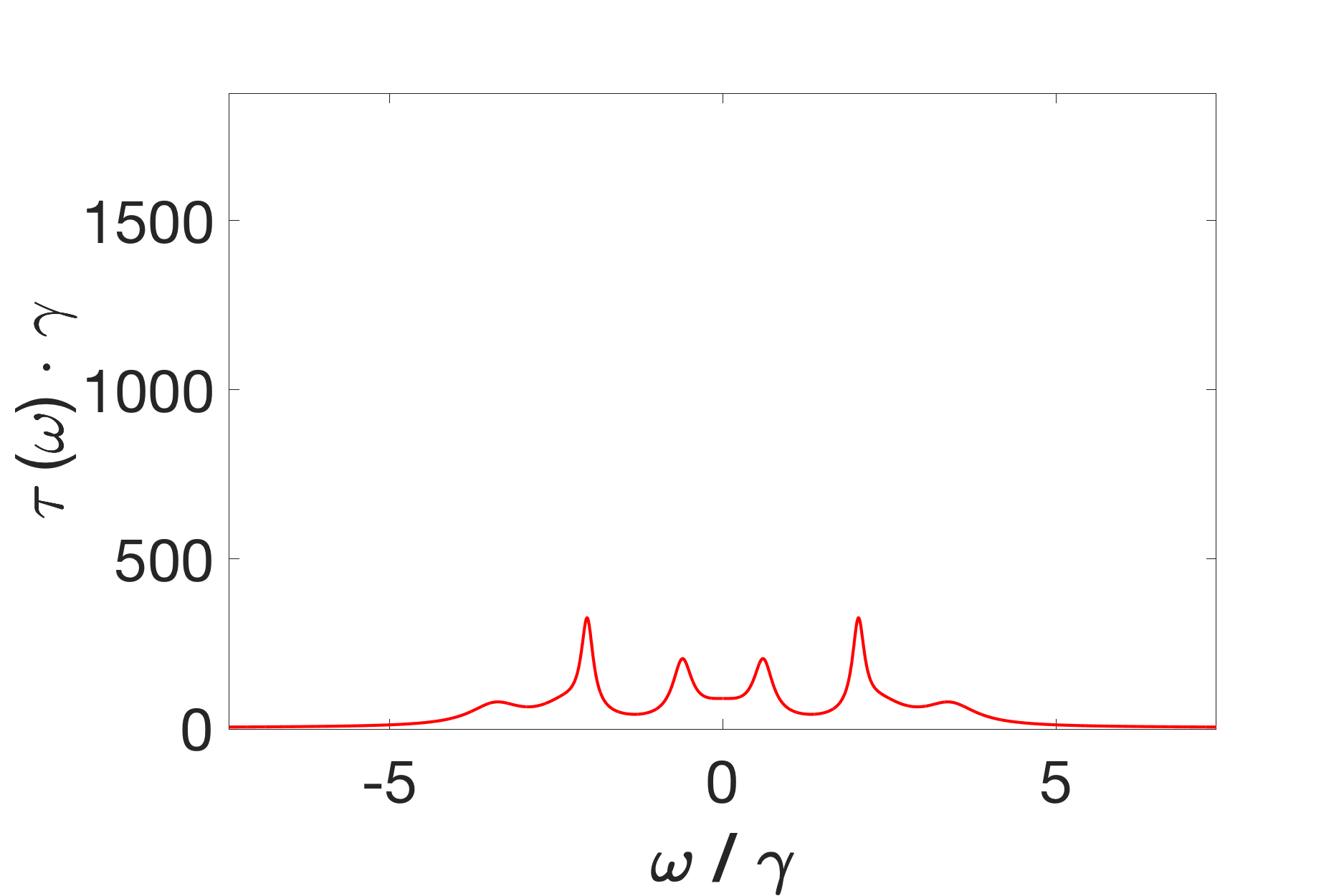 Figure 24