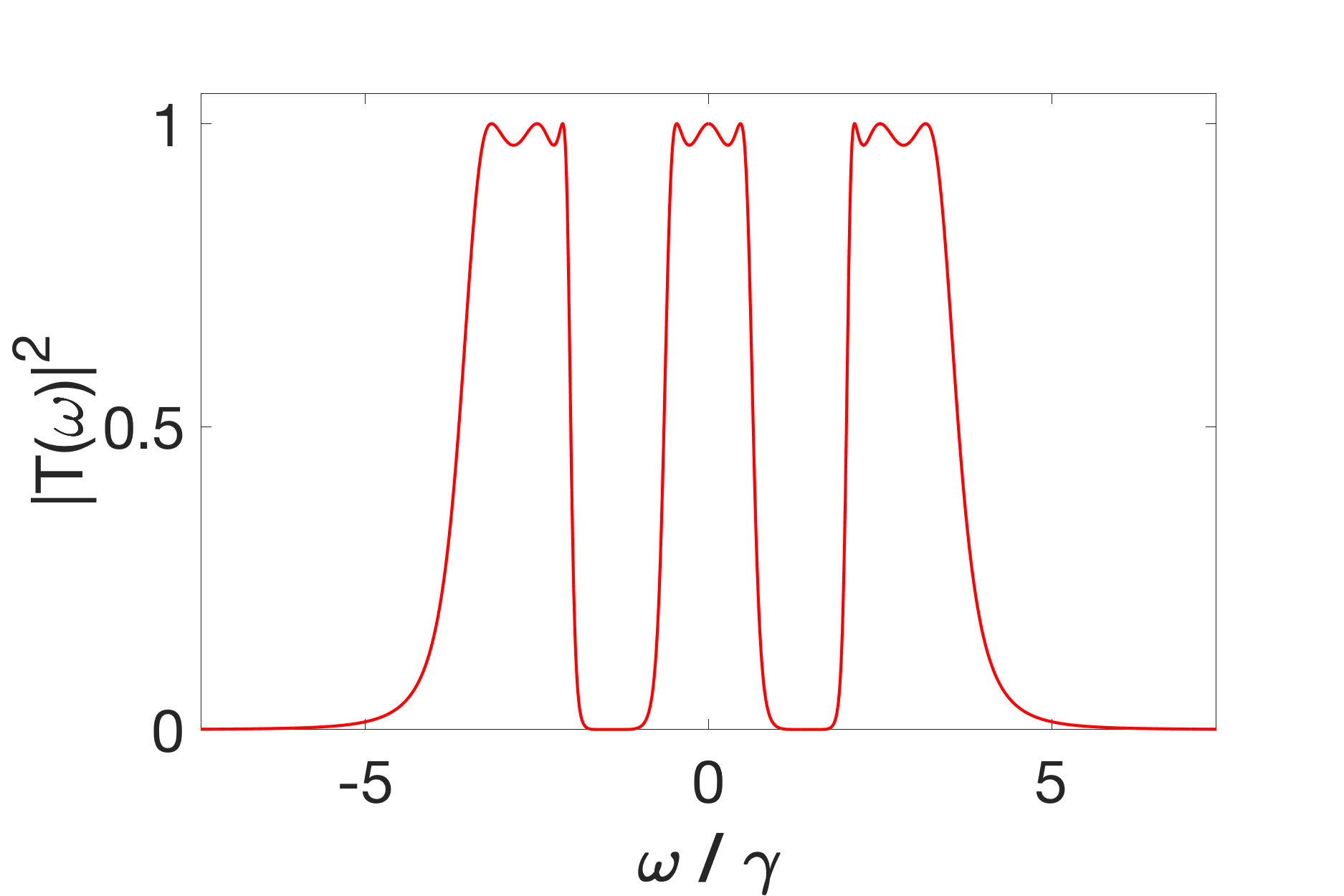 Figure 25