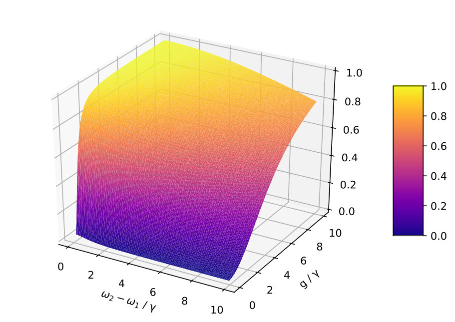 Figure 26