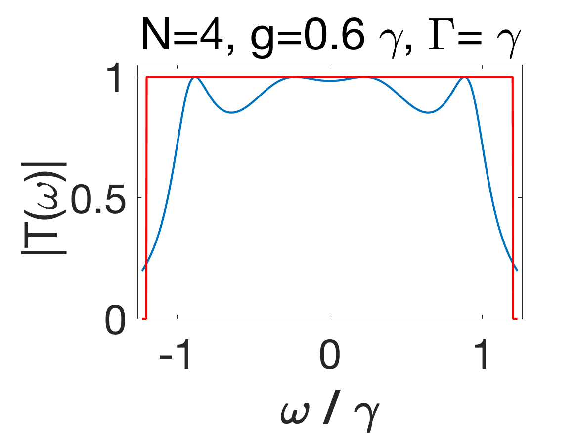 Figure 27