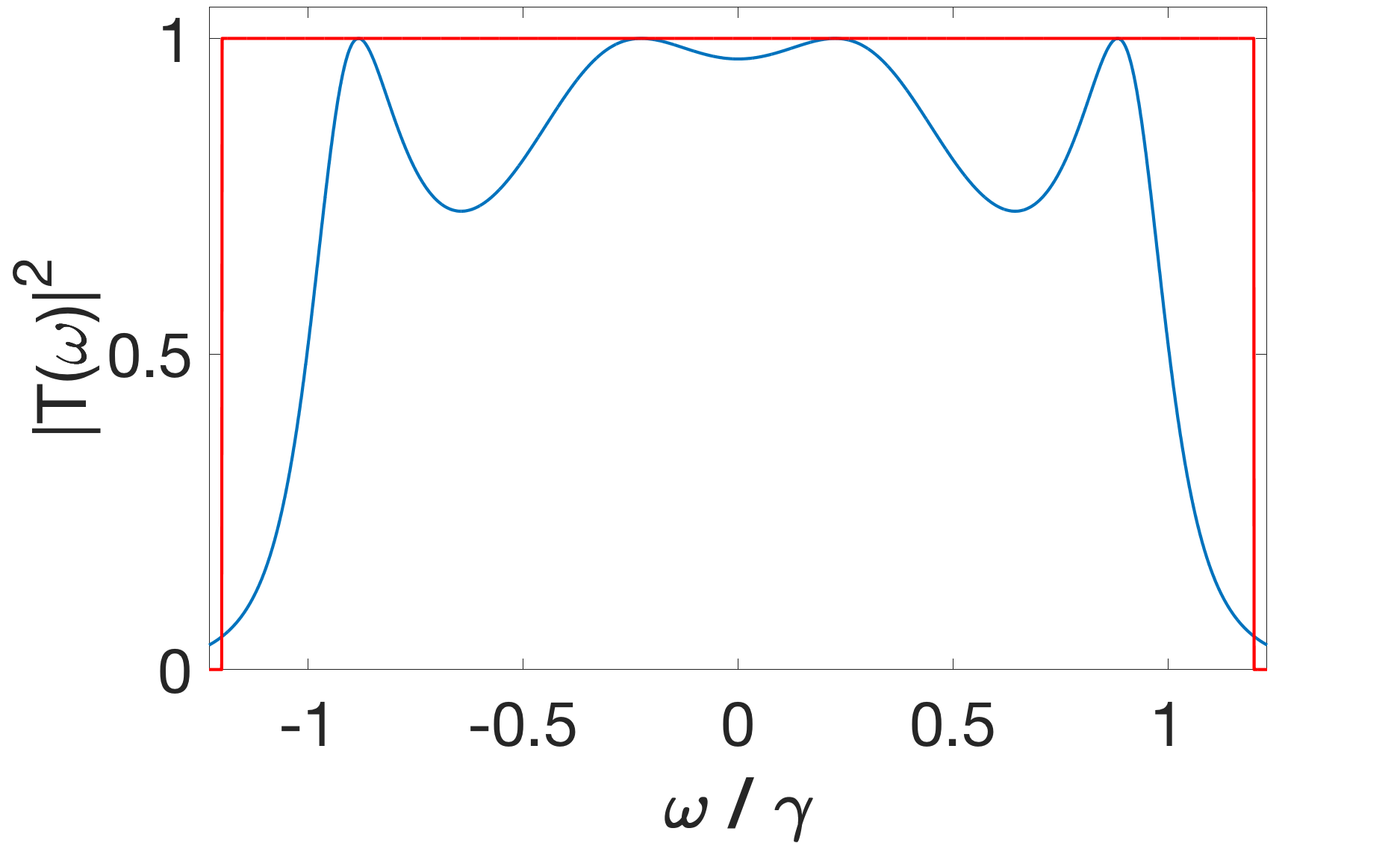 Figure 28