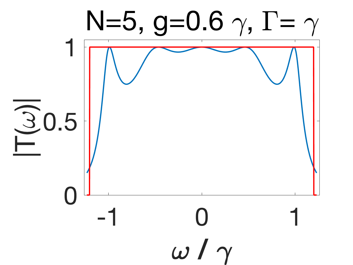 Figure 29