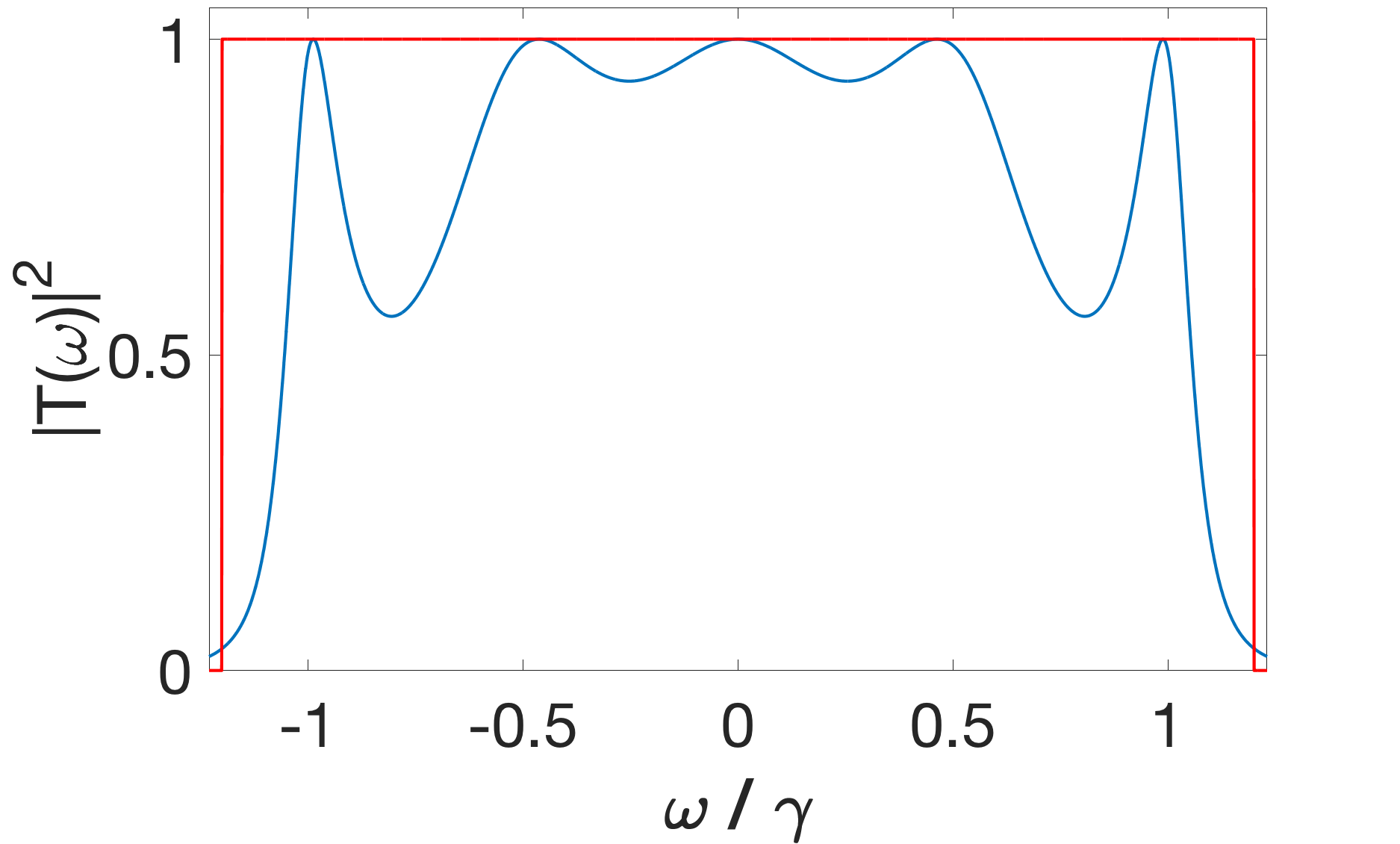 Figure 30