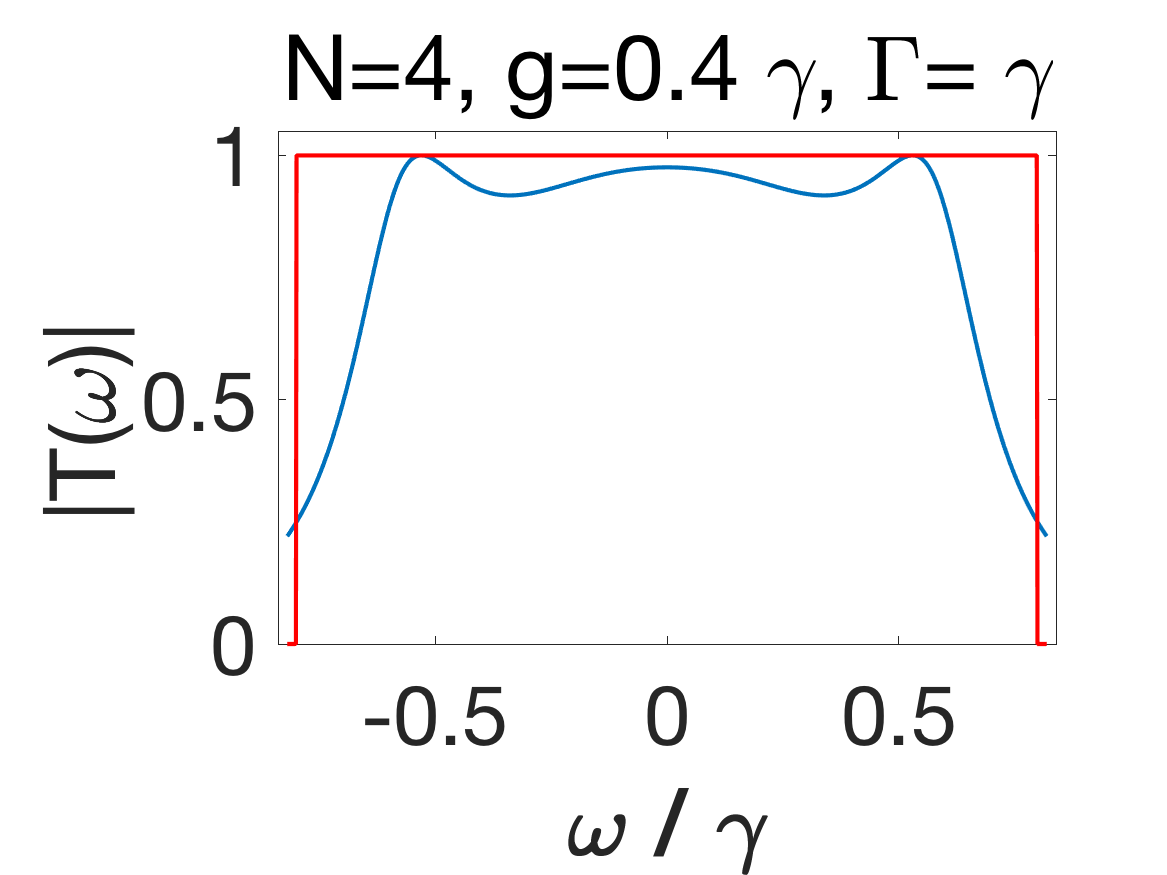 Figure 31
