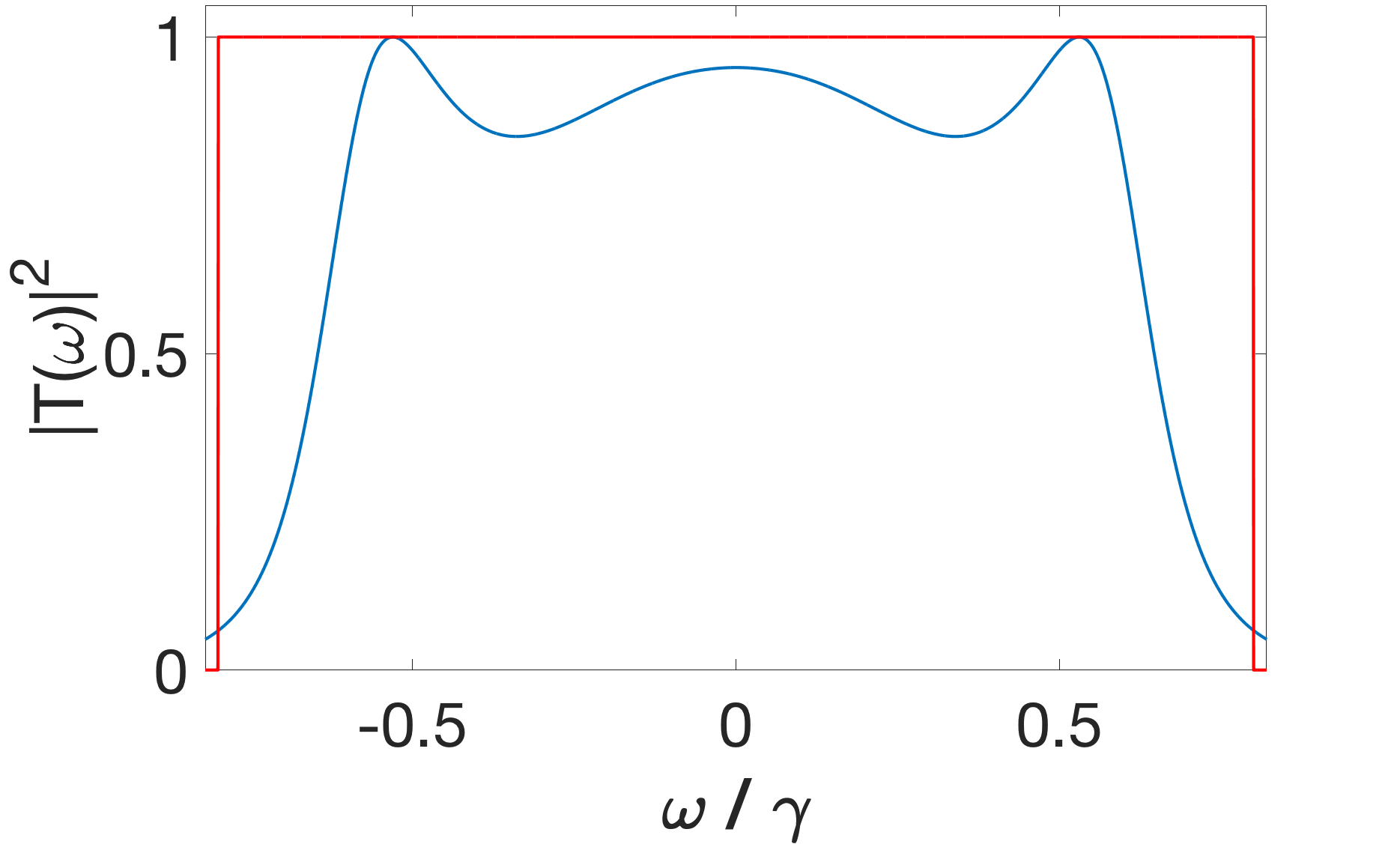 Figure 32