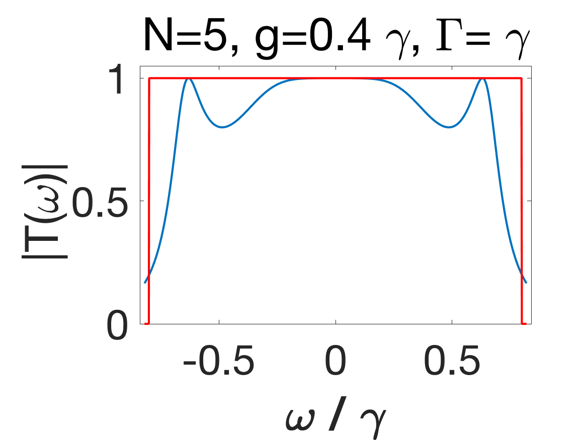 Figure 33