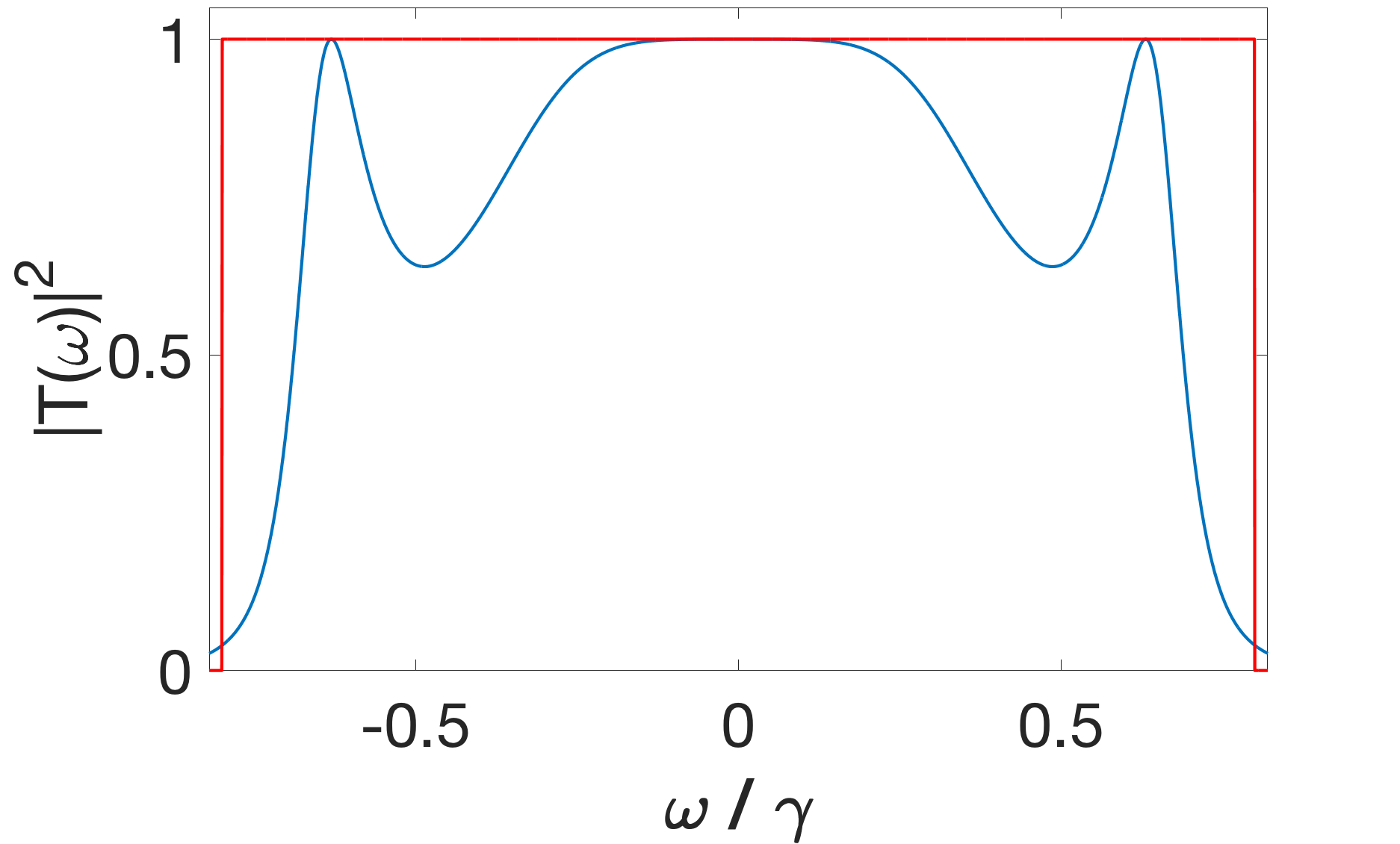 Figure 34