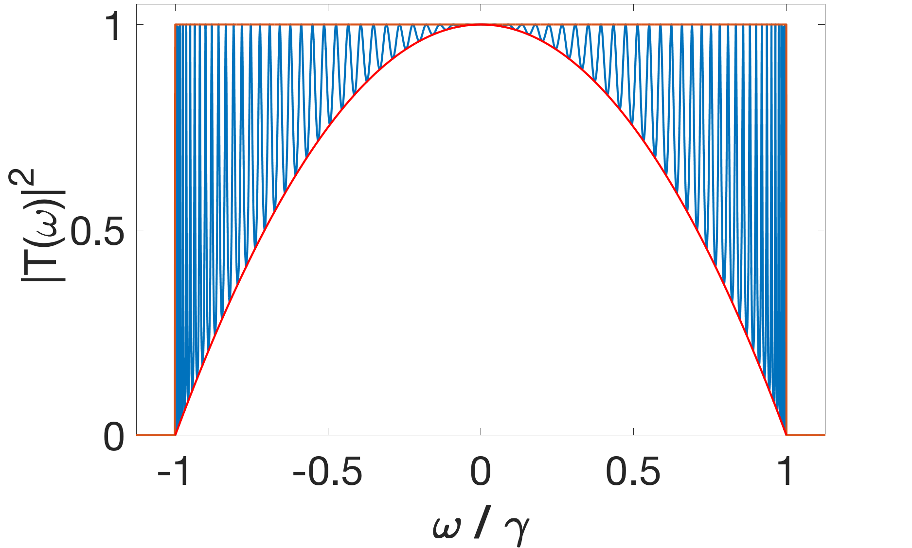 Figure 36