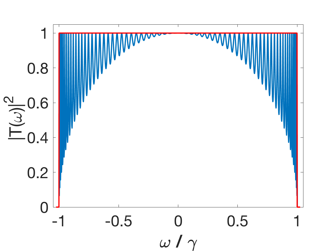 Figure 37
