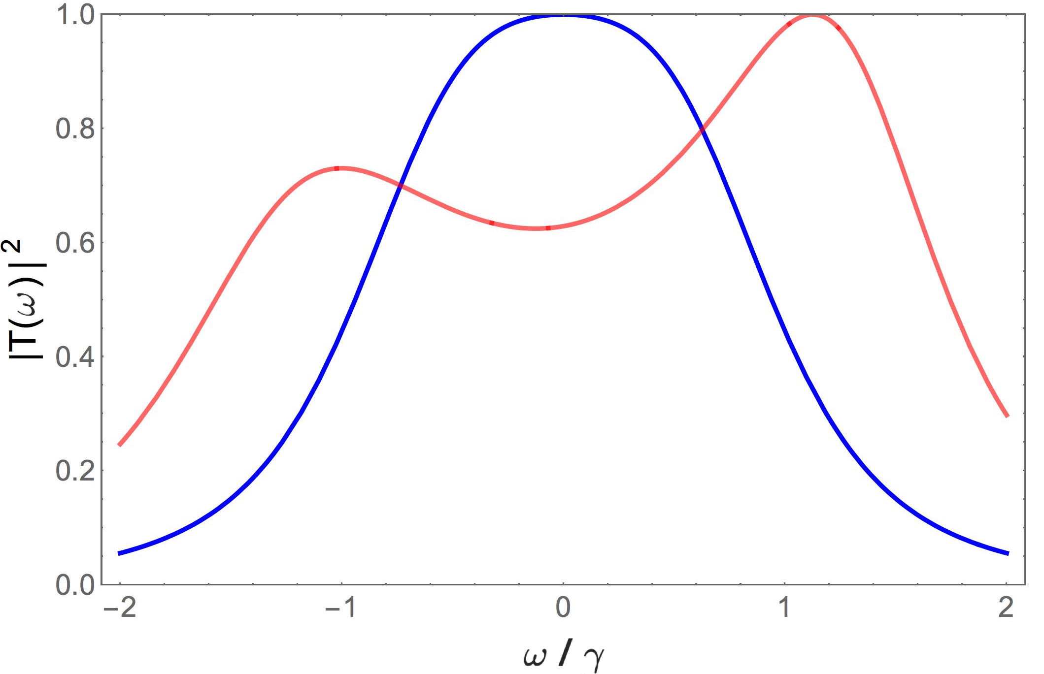 Figure 38