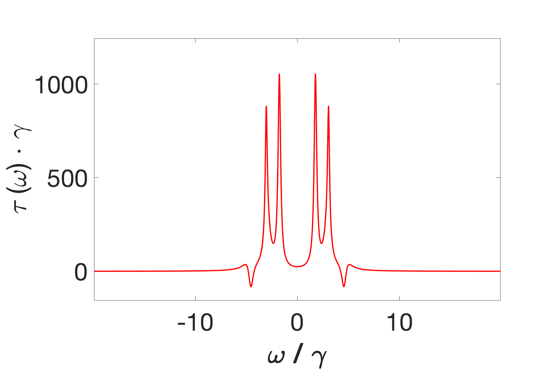 Figure 39