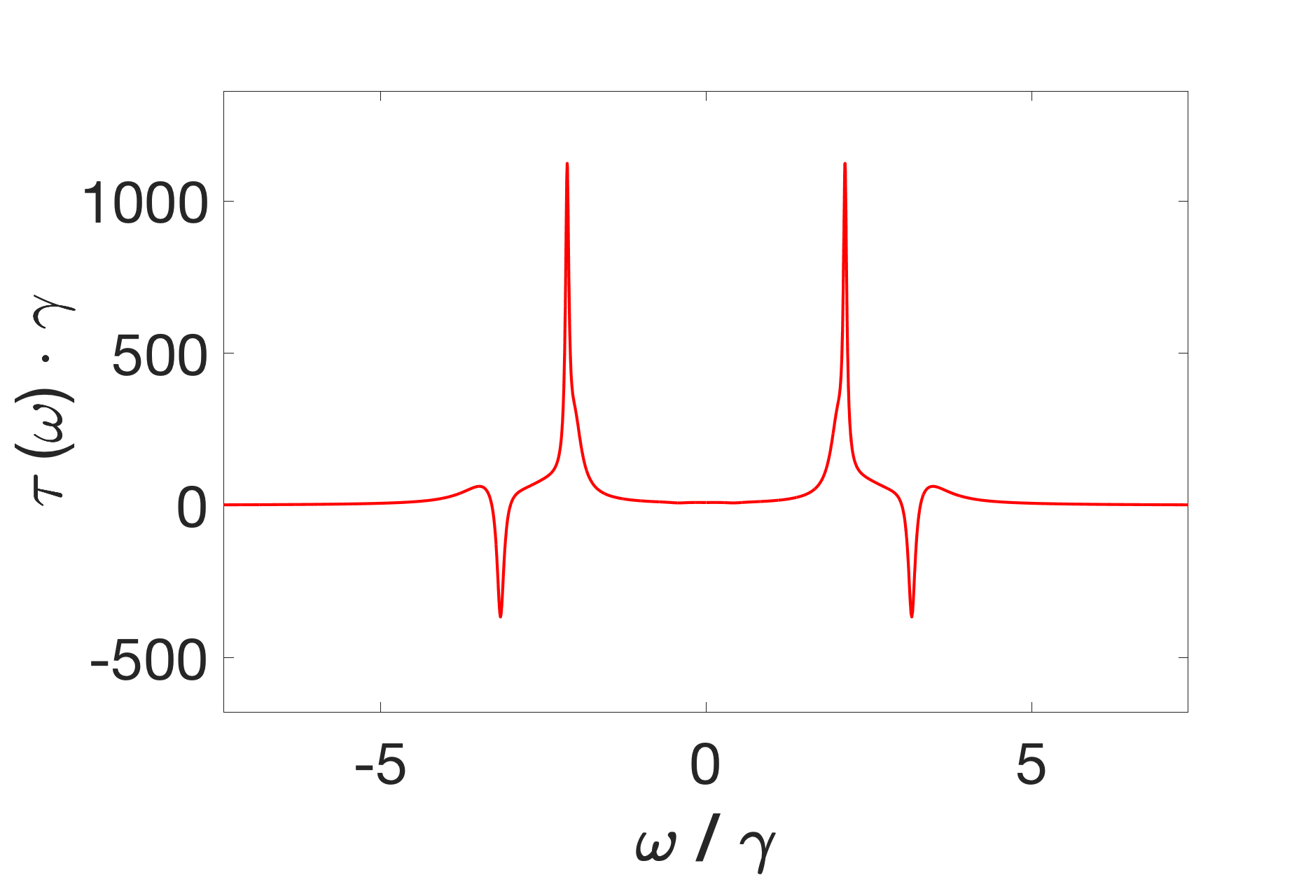 Figure 40